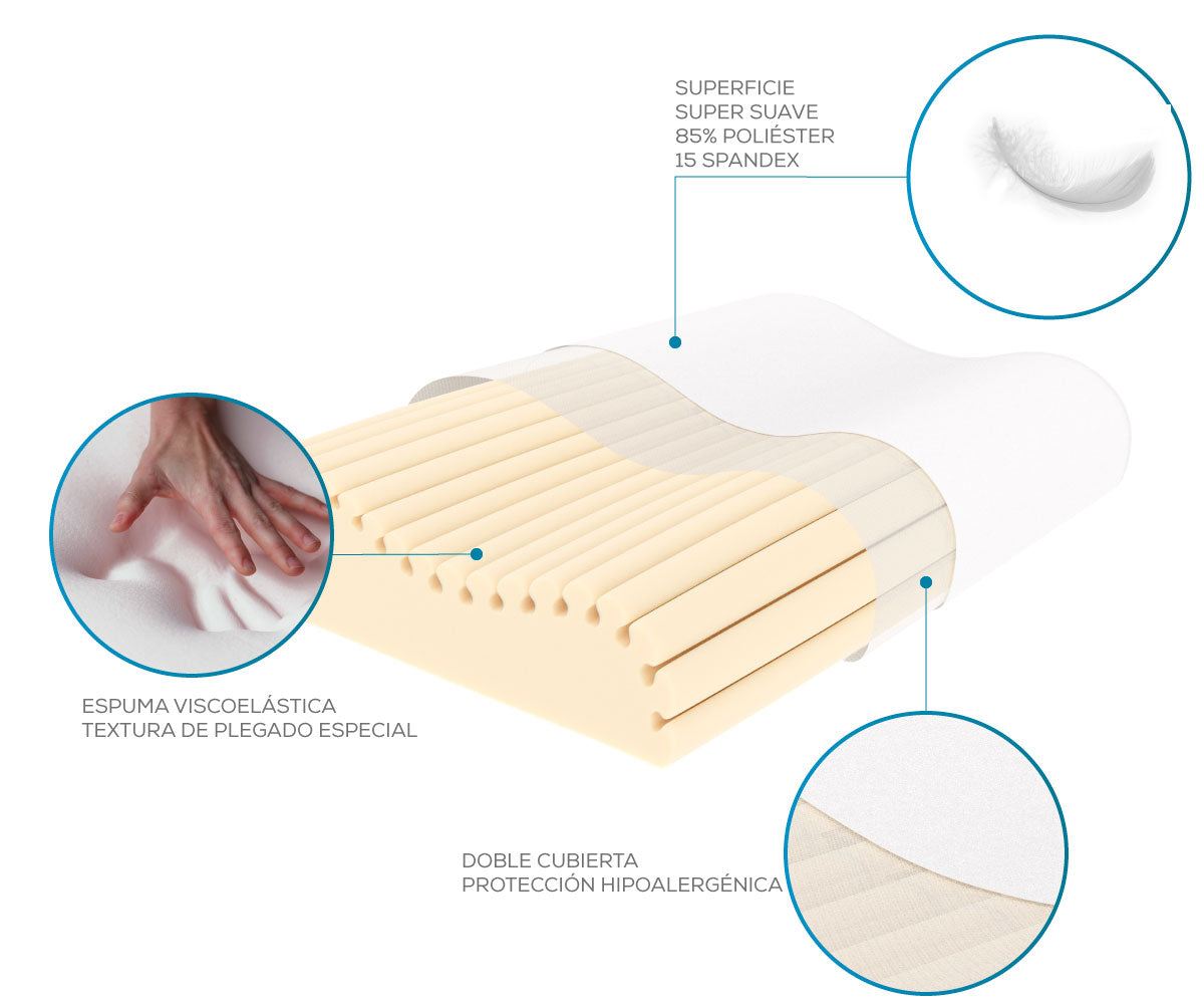 Almohada Ergonómica TheraCurve